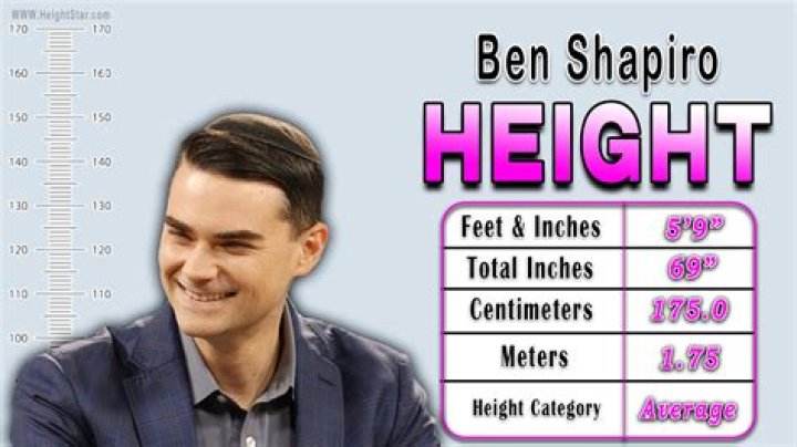 Ben Shapiro Height, Weight, Age, Net Worth, Dating, Bio, Facts