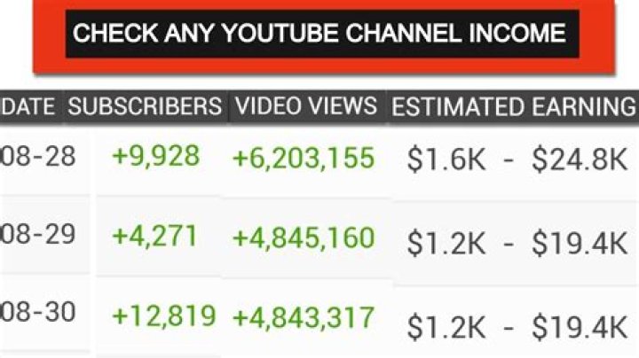 BlazeTV net worth, income and estimated earnings of Youtuber channel