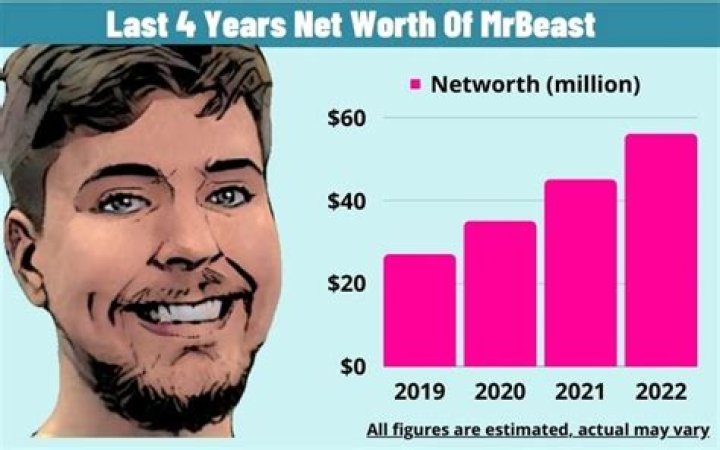 Bob Vila net worth, income and estimated earnings of Youtuber channel