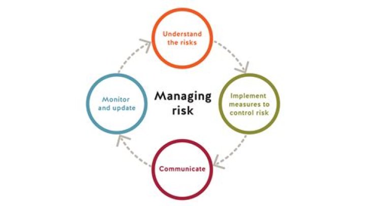 Four Things To Remember To Minimize Risk Of Coronavirus (COVID-19)
