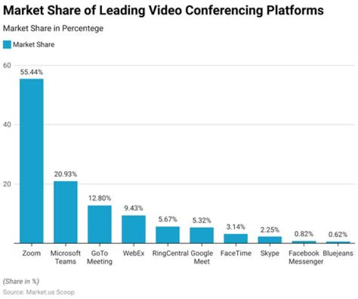 GTLive video statistics