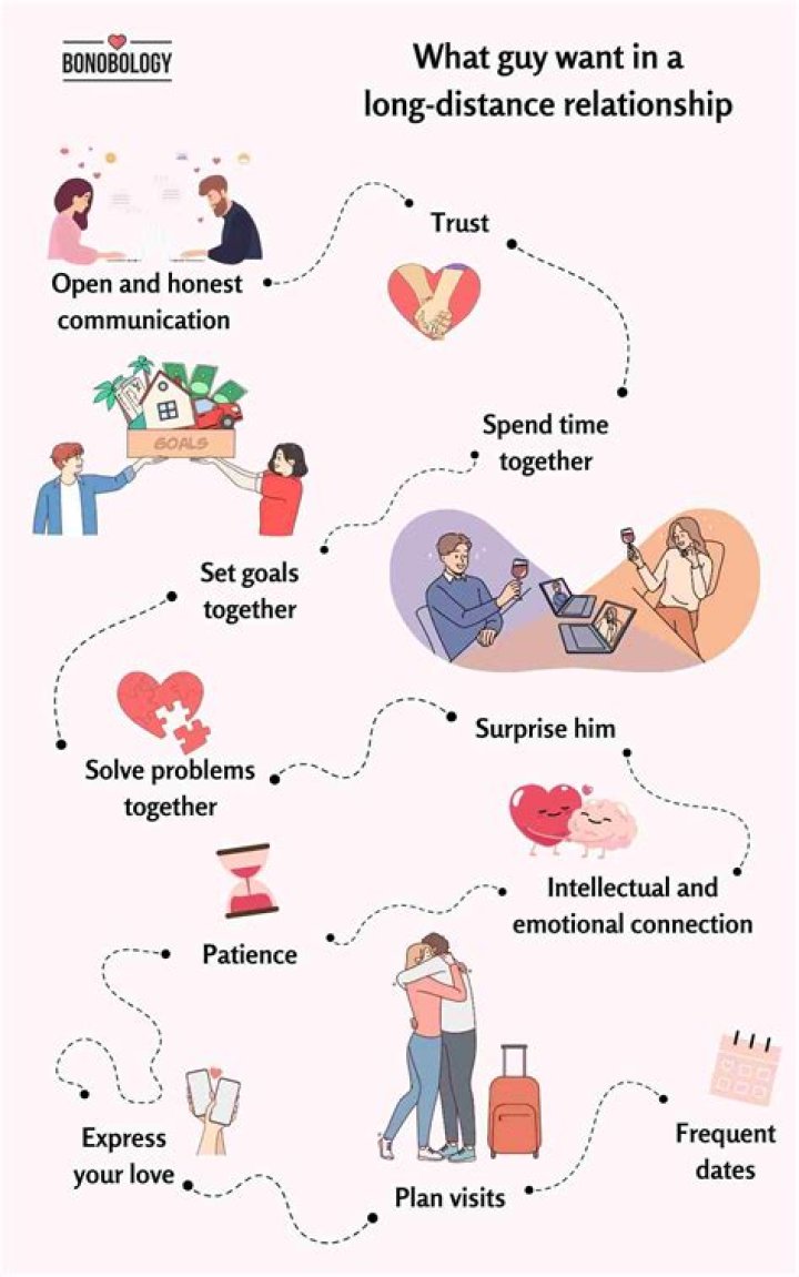 Lonely in a long-distance relationship