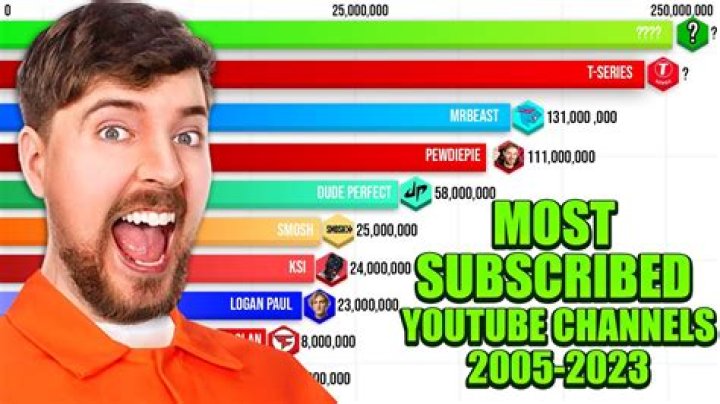 Similar Youtubers to Marinna Ruiz
