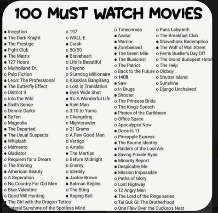Top 10 Movies You Must Watch For Travel Inspiration