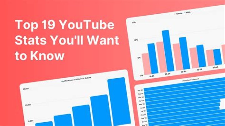 truTV video statistics
